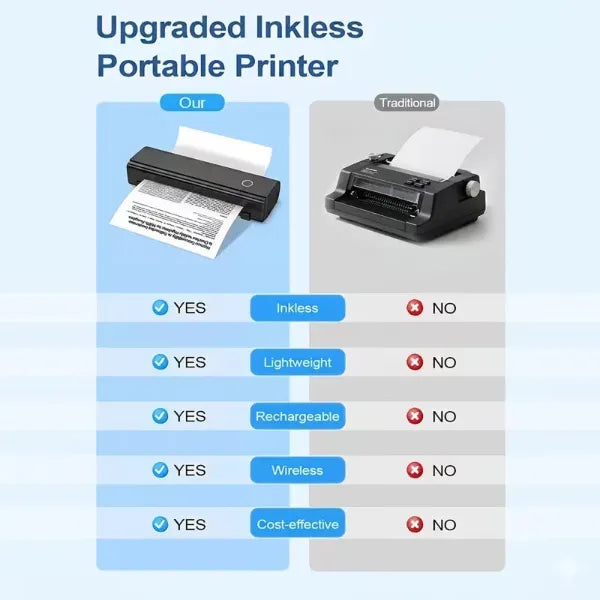 Printiva Inkless Printer UK04