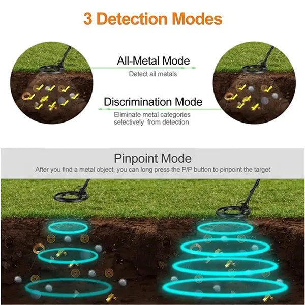 TeroTera Metal Detectors UK5